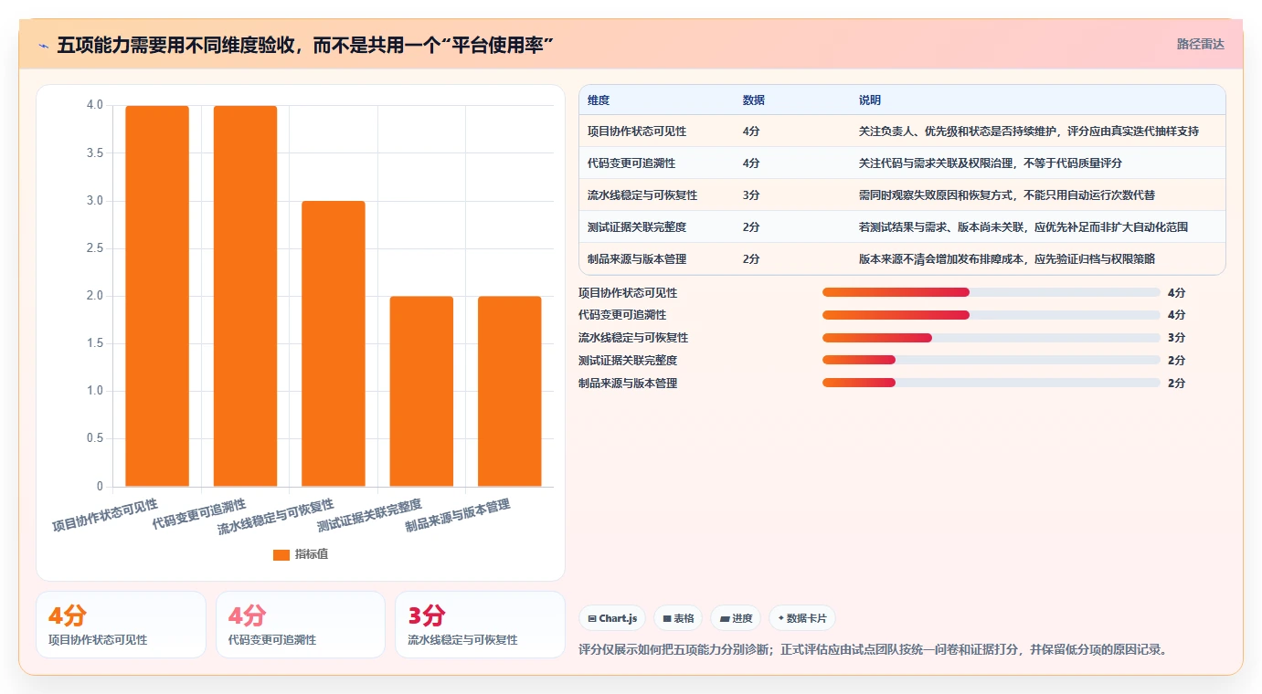 项目经理必读：2026年最值得投资的5大阿里敏捷开发平台工具盘点