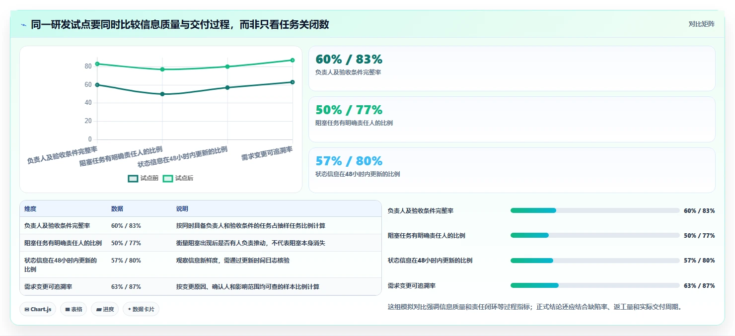 2026年效率之选：6大ffscloud项目管理平台工具对比指南