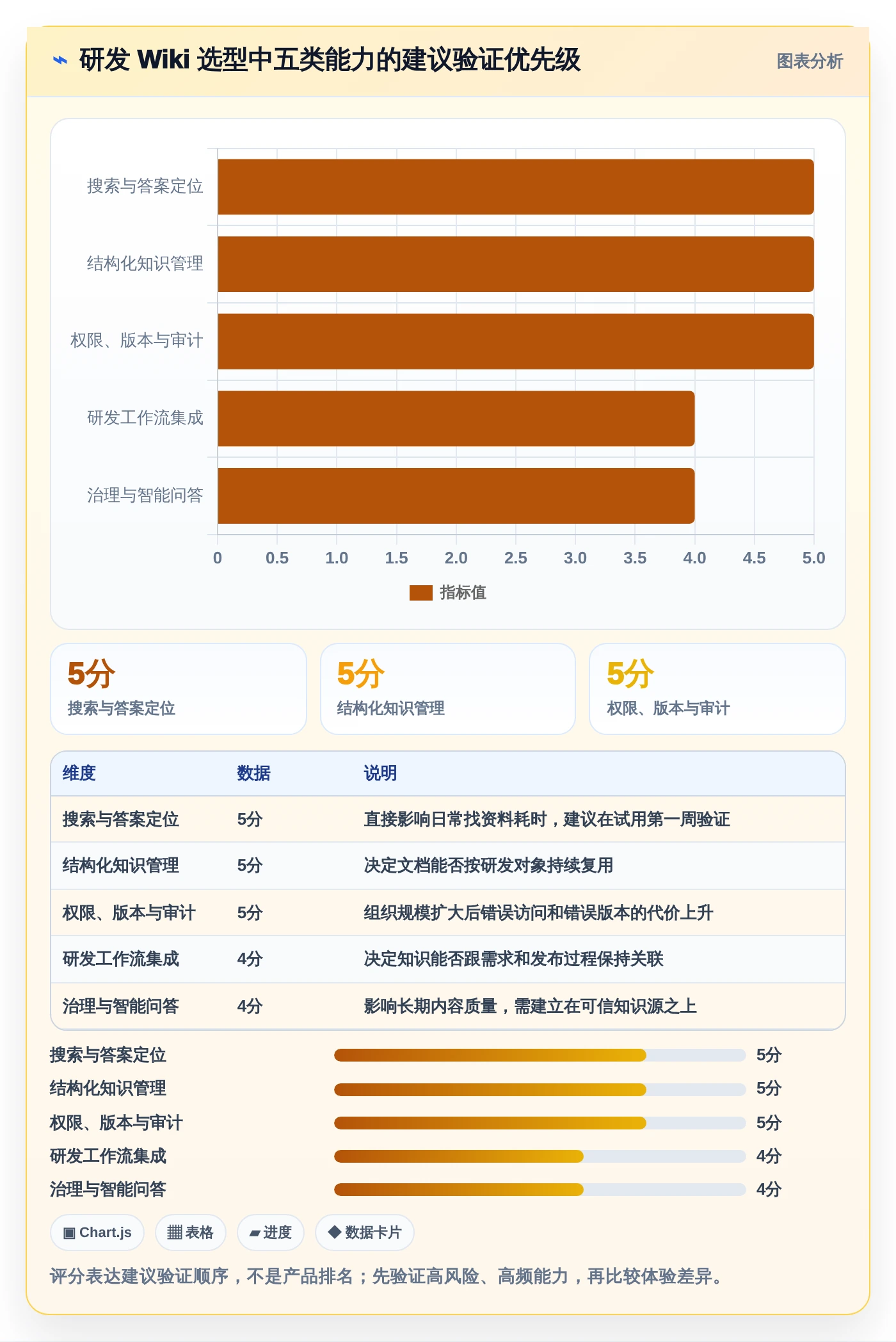 研发wiki工具选型指南：2026年必备的5大功能解析