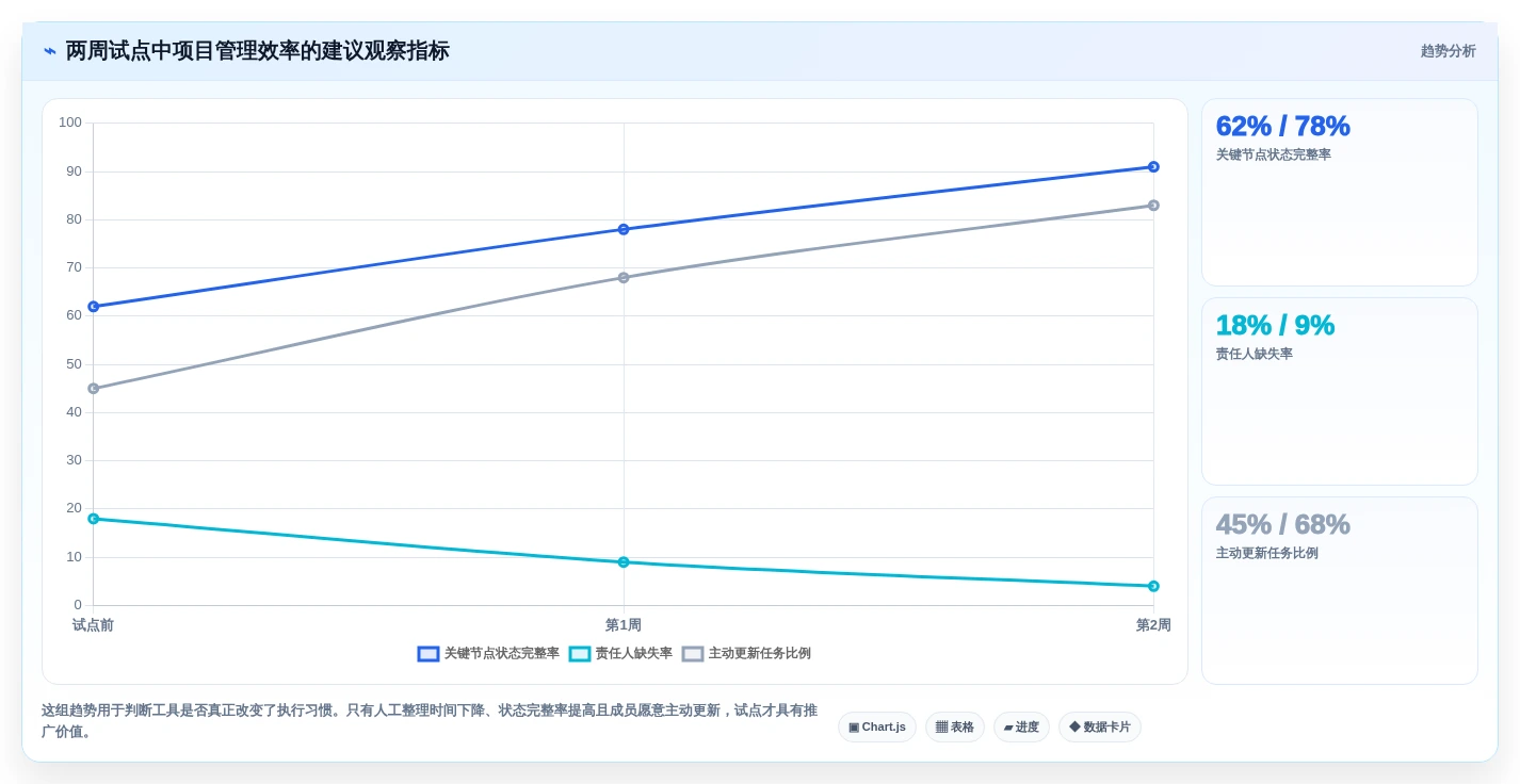 项目经理必读:2026年最值得投资的8款规划项目节点的app