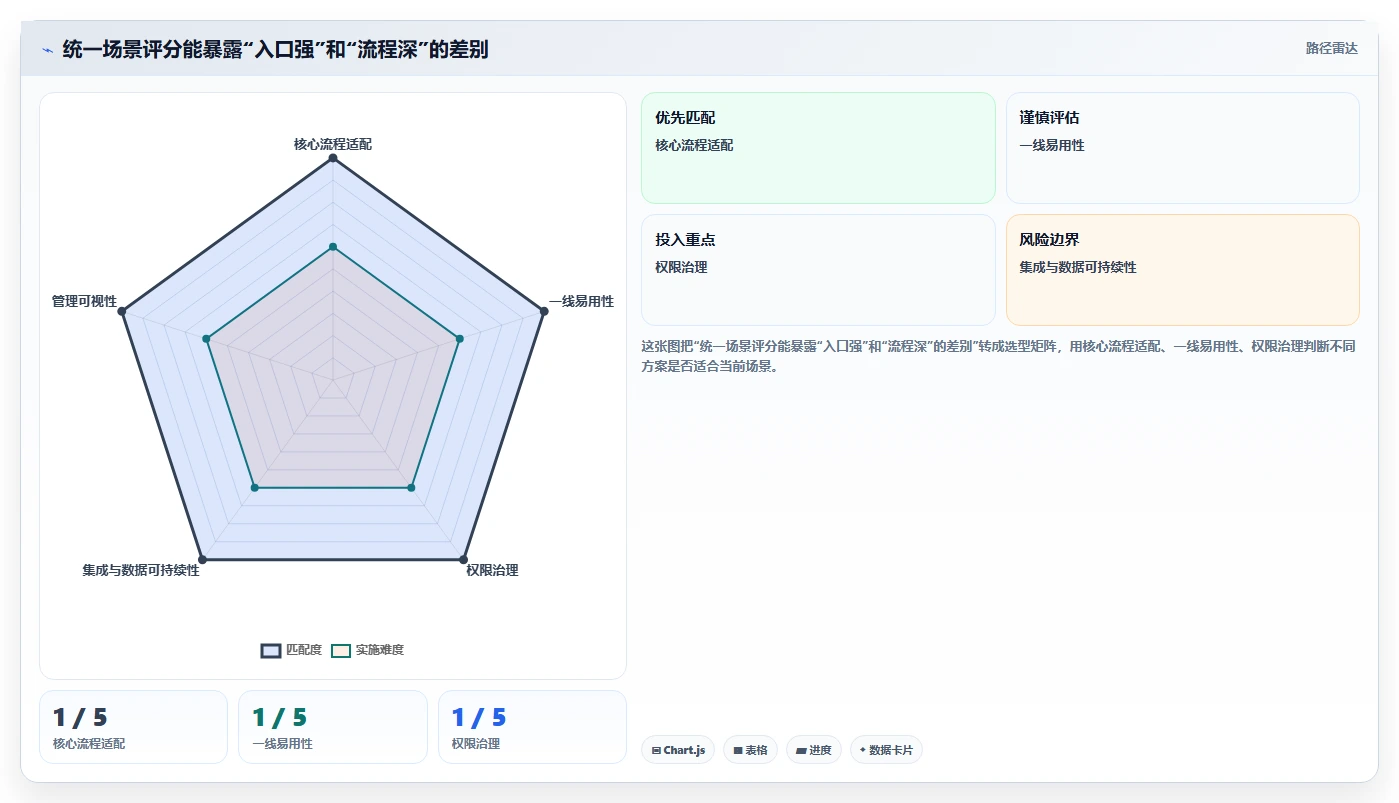 2026年效率之选：6大在线协同系统工具深度对比