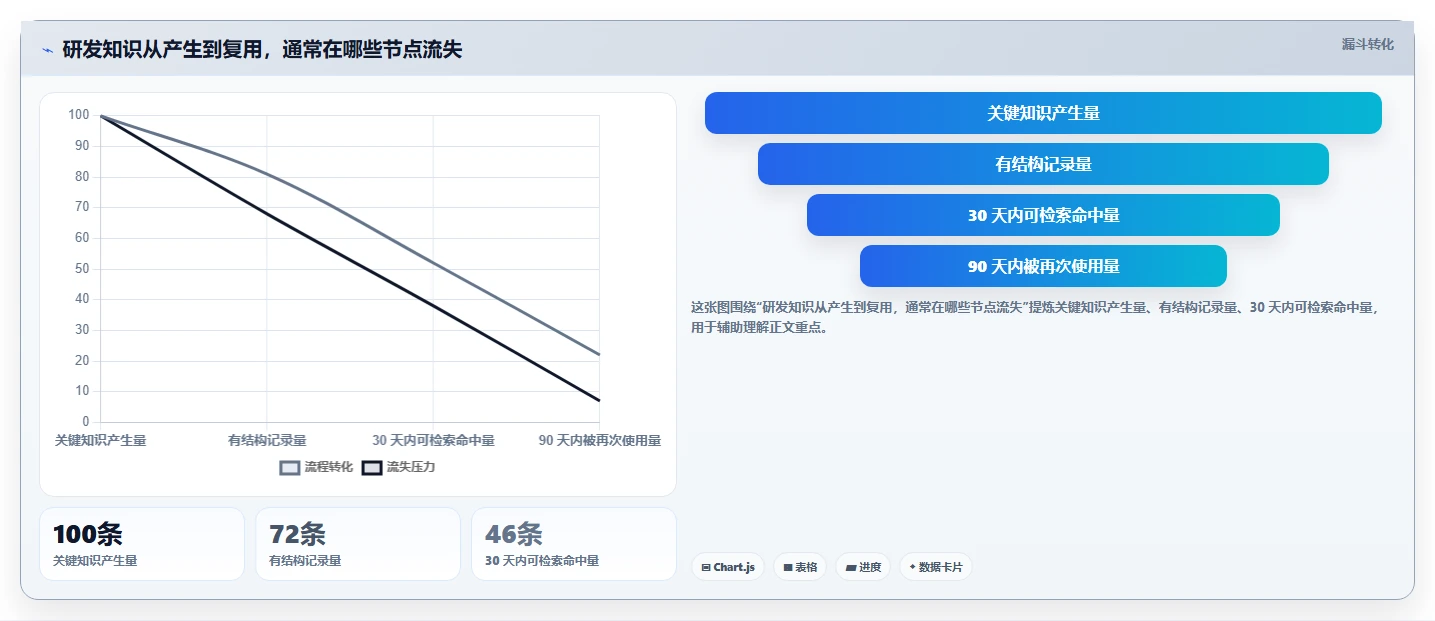研发团队必备：2026年度5款顶级知识沉淀管理系统推荐