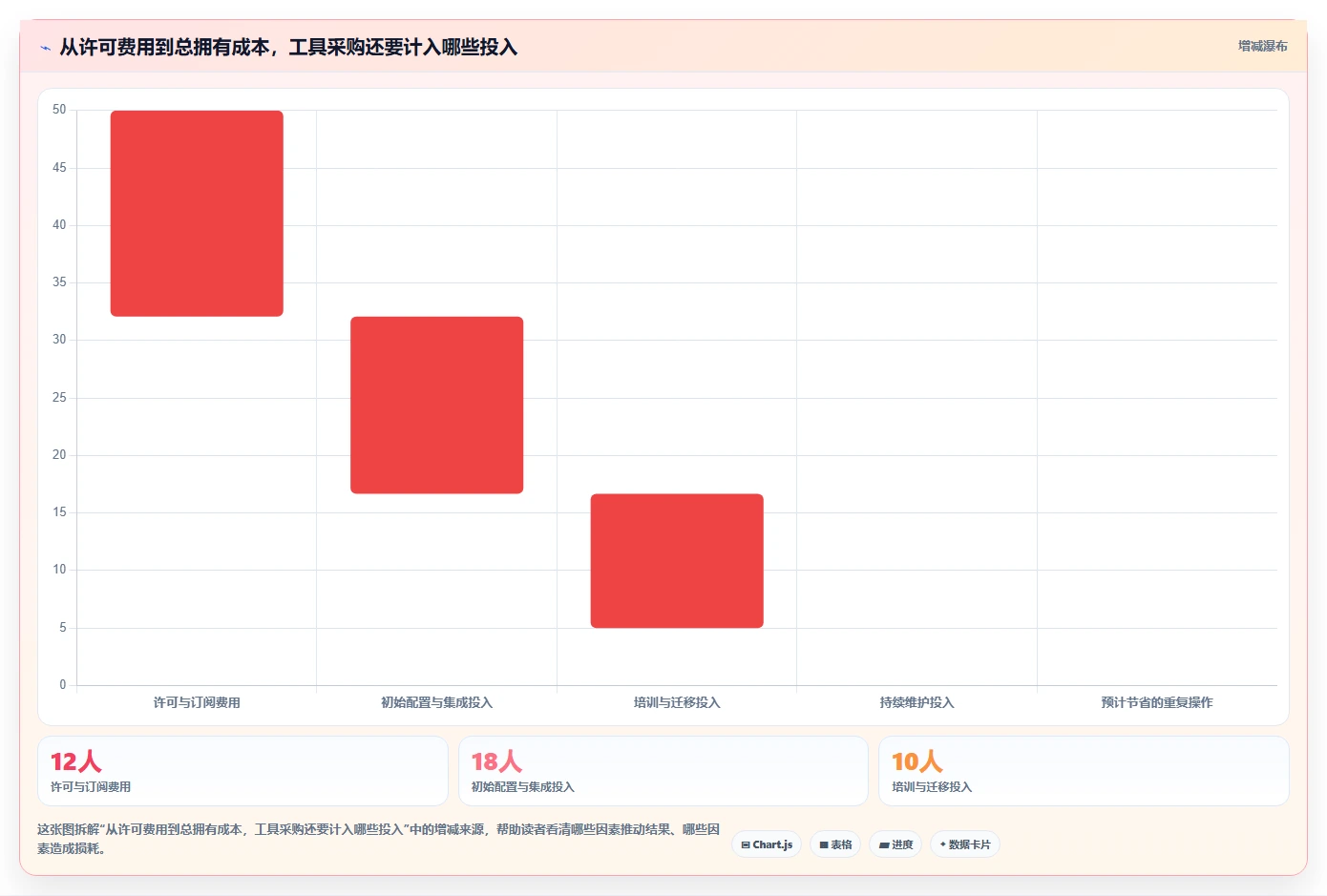 2026年效率之选：6款顶级测试bug工具全面对比