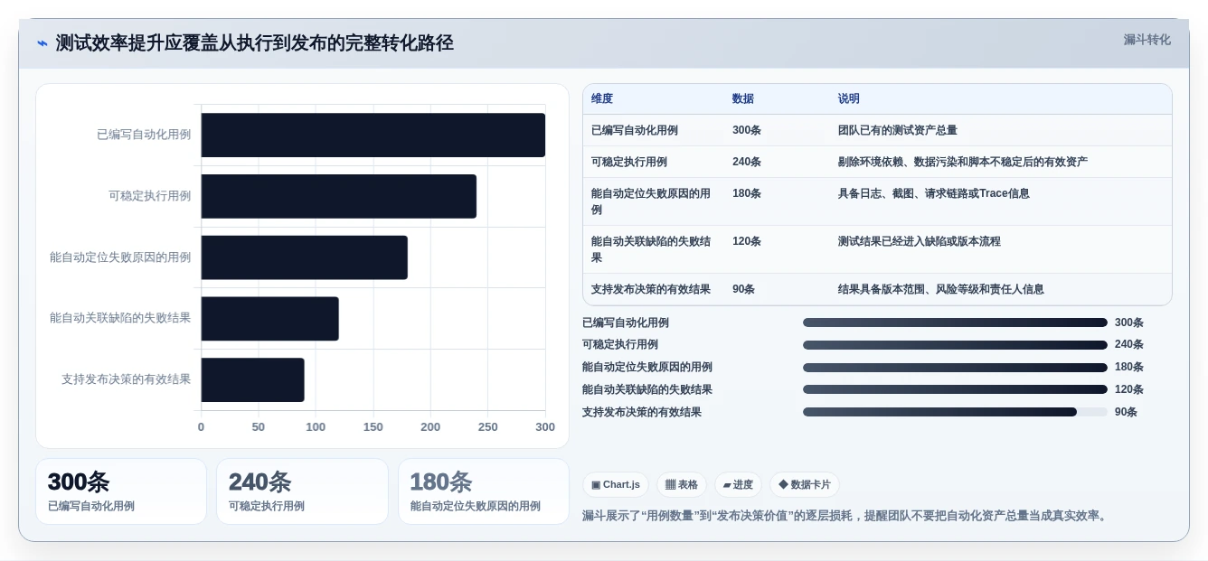 提升测试效率:2026年最值得投资的5款黑盒测试用什么软件