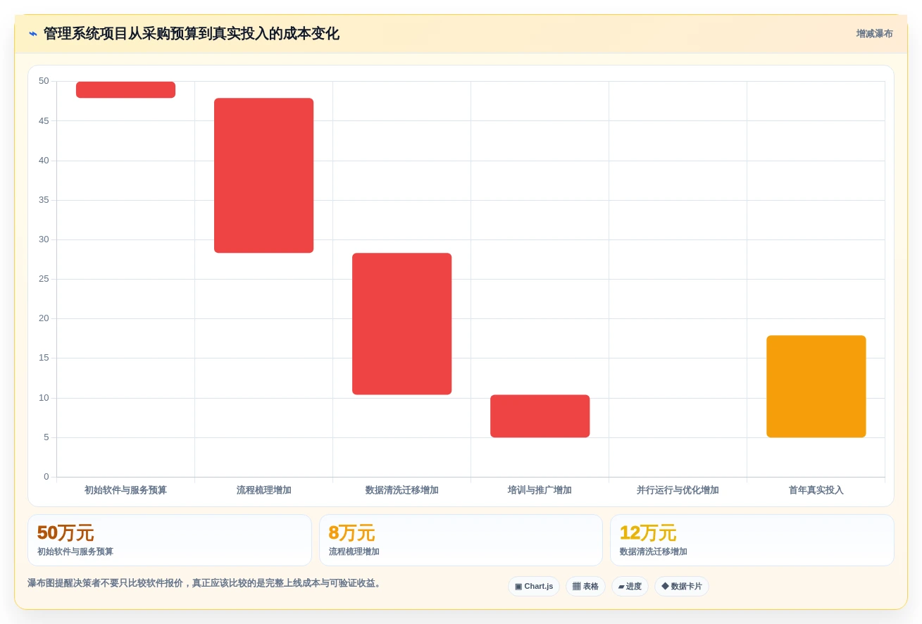 突破管理瓶颈：2026年最值得投资的5大蓝点通用管理系统
