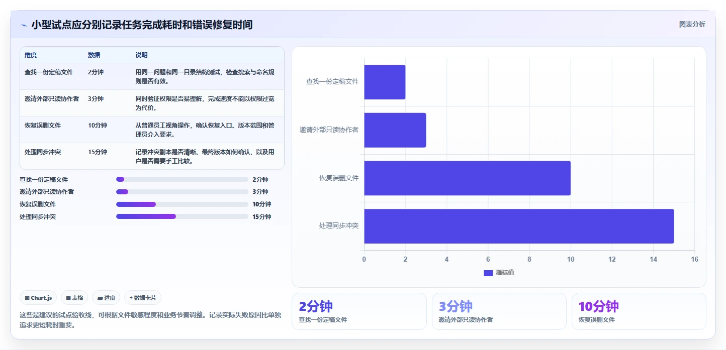 2026年存放文件软件大盘点:6款提升效率的顶级工具
