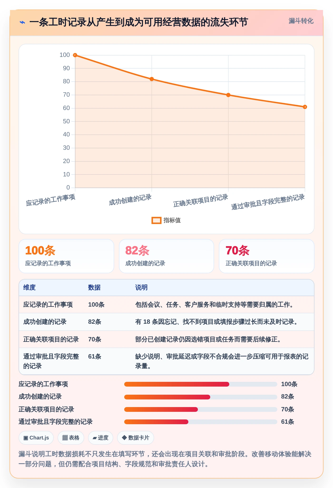 提升团队生产力：2026年度5款顶级手机端工时填报系统选型指南