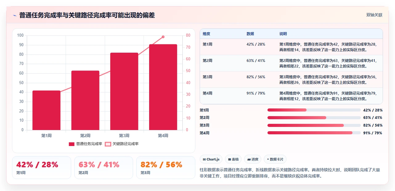 项目经理必看:2026年最热门的5大工作进度完成管理软件推荐