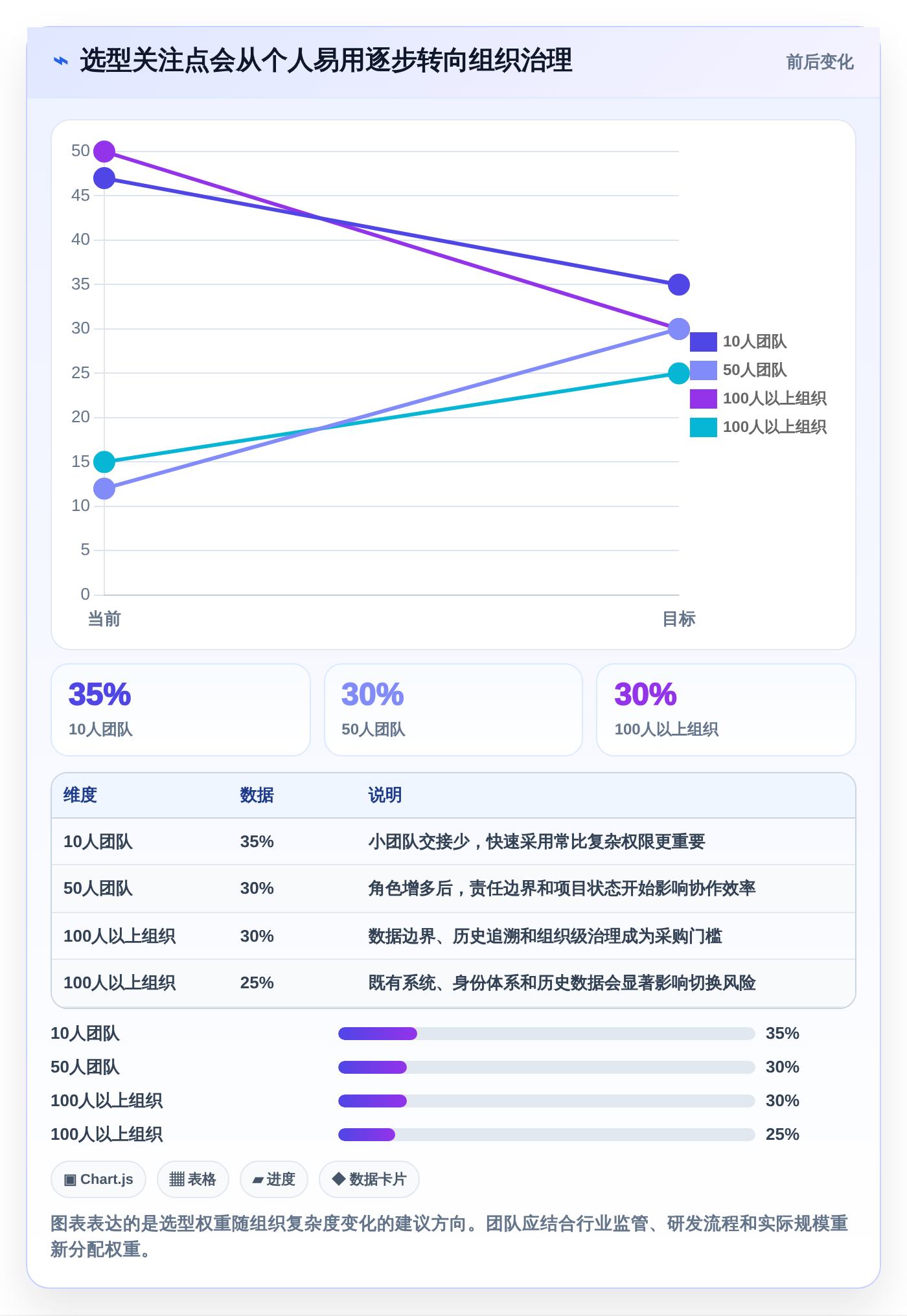 2026年效率神器:6款顶级文档管理 任务派发监督软件工具全面对比