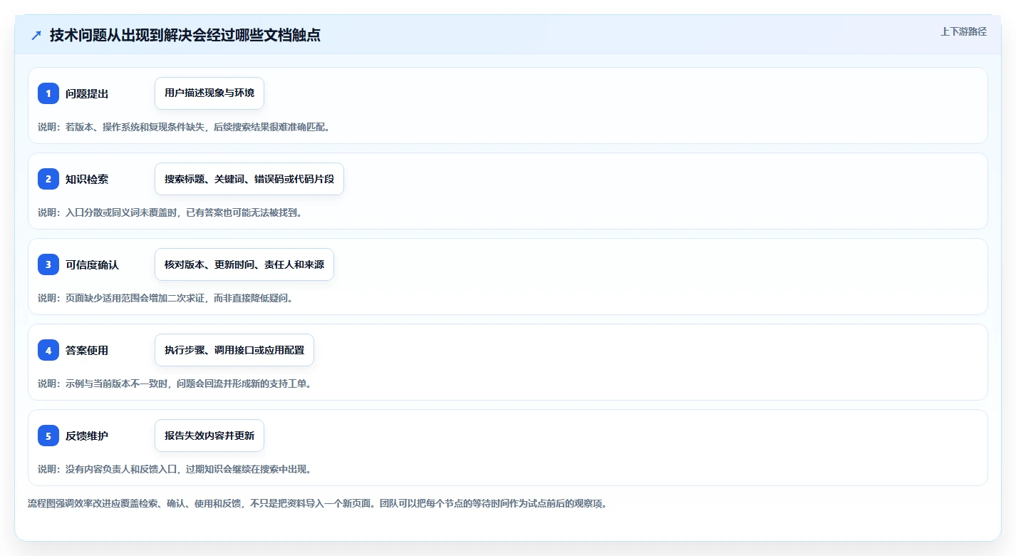 2026年技术文档共享平台大比拼：6款顶级工具助力研发效率提升