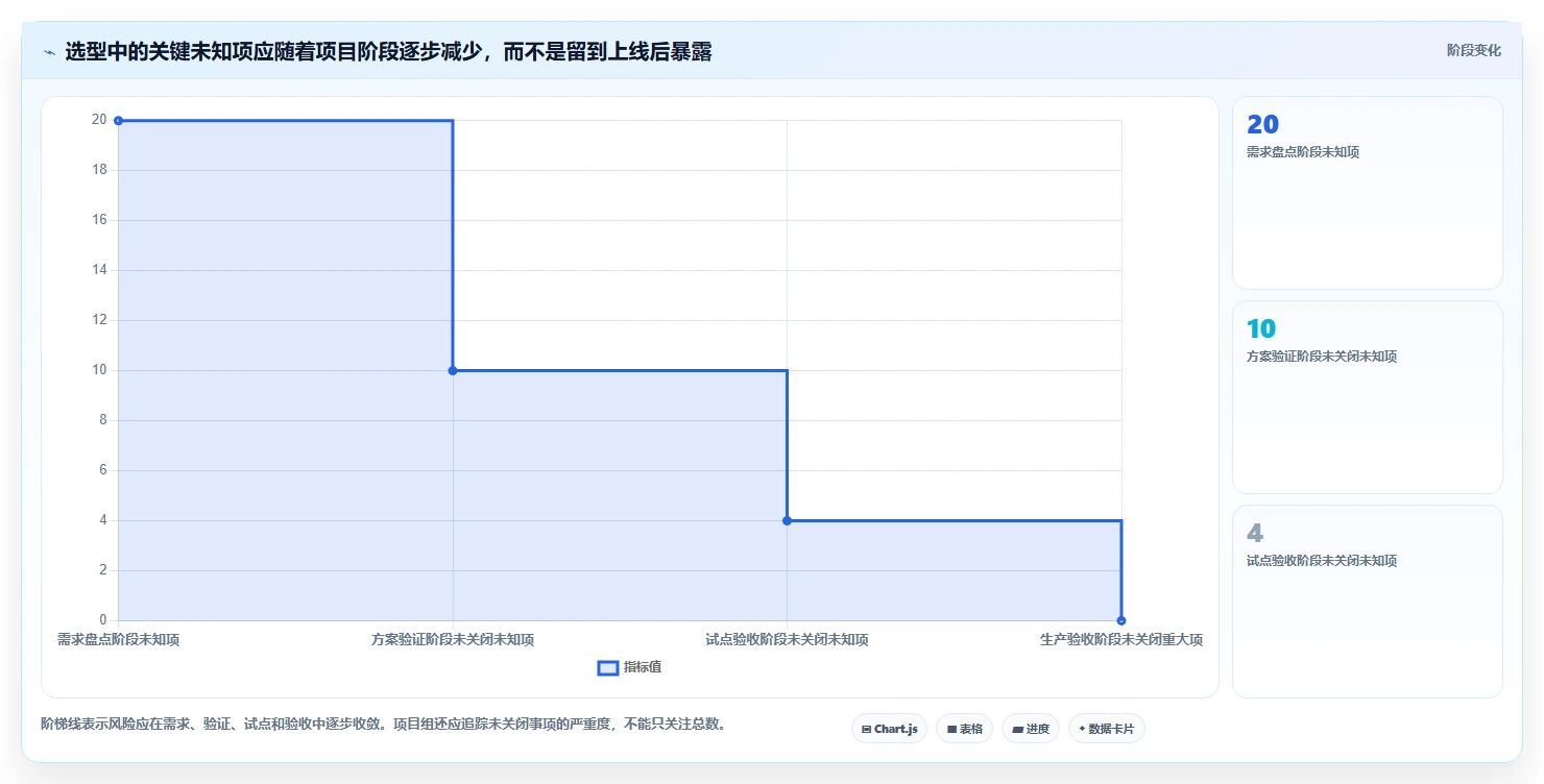 选对工具事半功倍：杭州数字信创平台选型指南（2026年最新版）