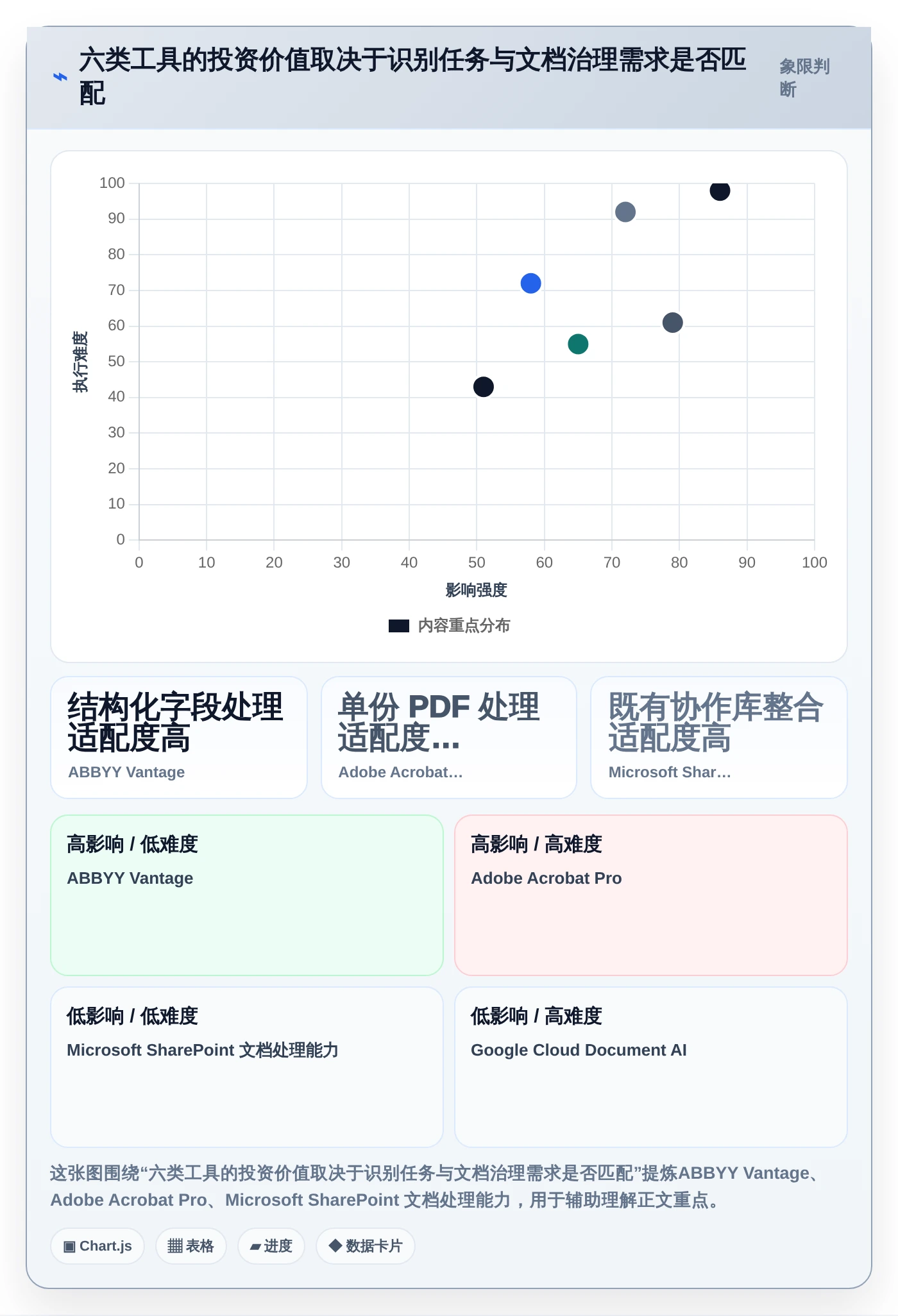 数字化转型必备：2026年最值得投资的6款文档管理工具OCR