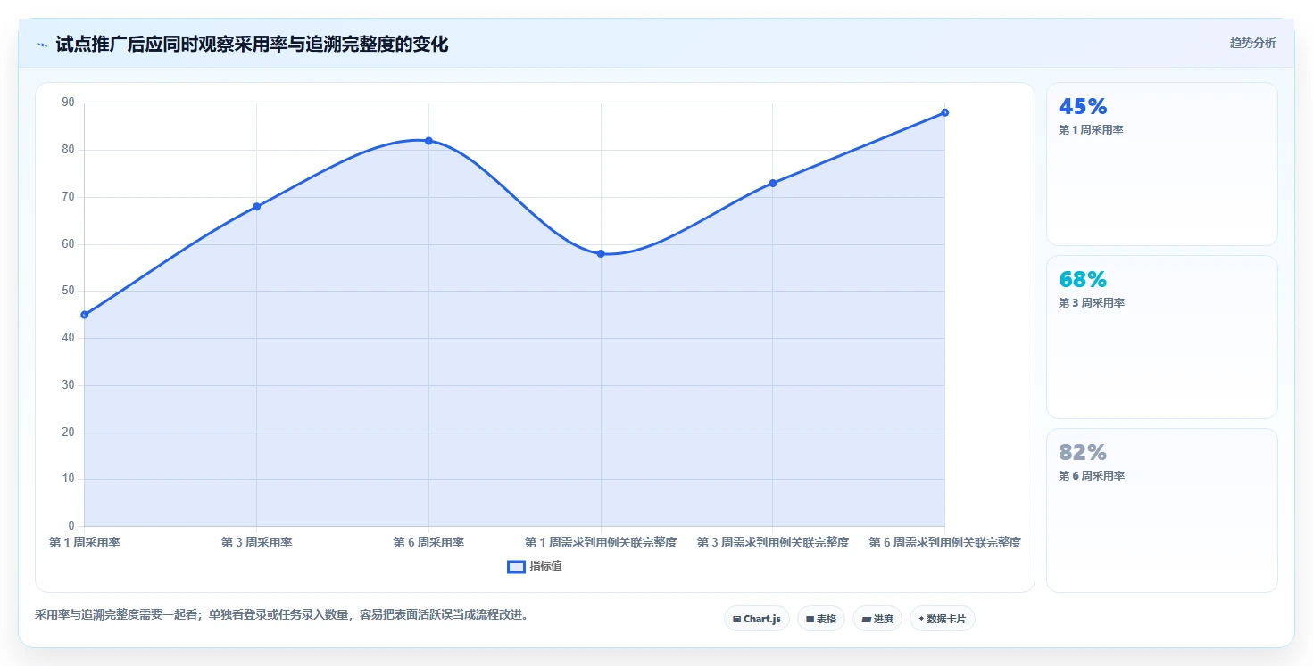 2026年效率革命:6大工具测试的流程工具全面对比
