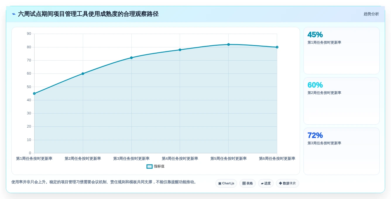 项目管理新趋势:2026年最受欢迎的7大线上管理工具盘点
