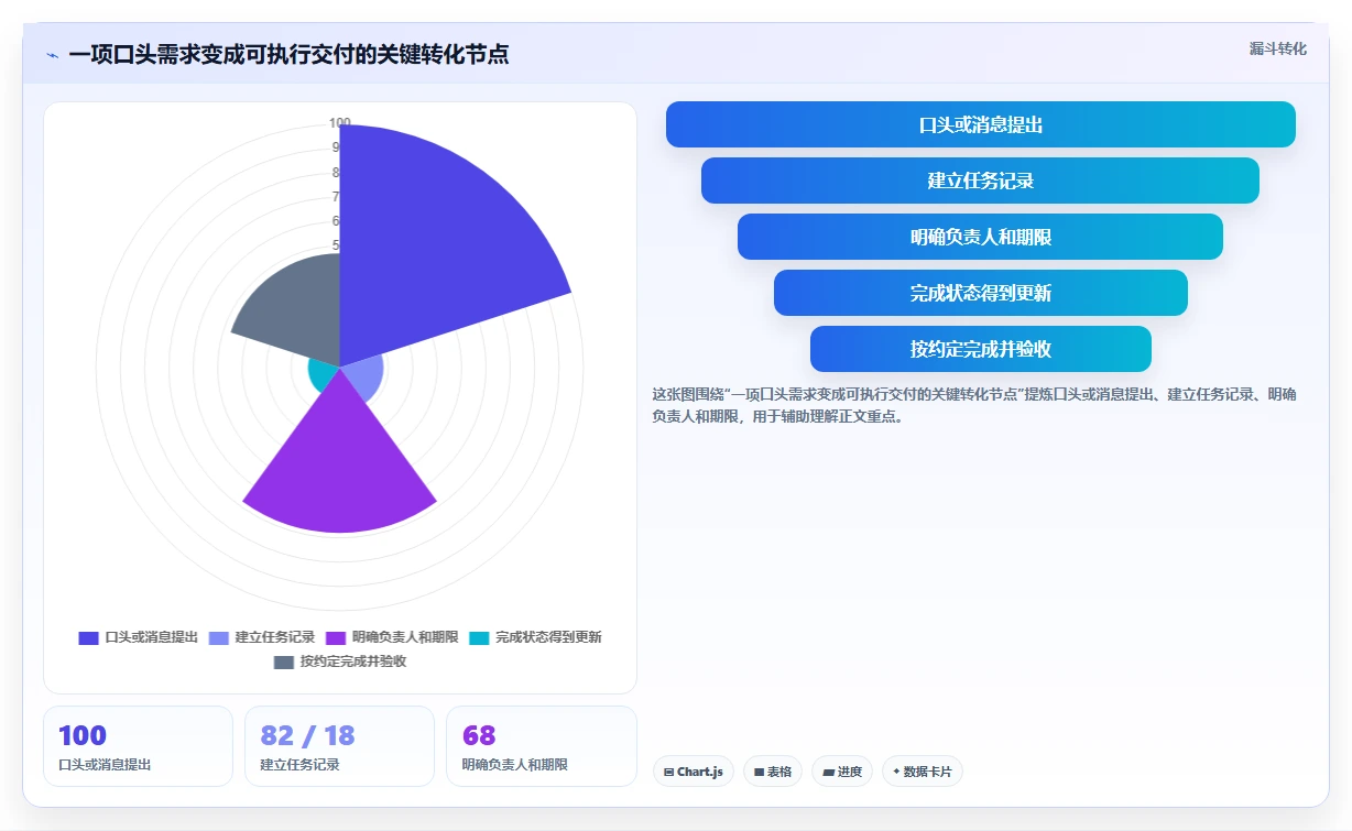 提升团队协作:2026年8款热门工作提示软件工具盘点