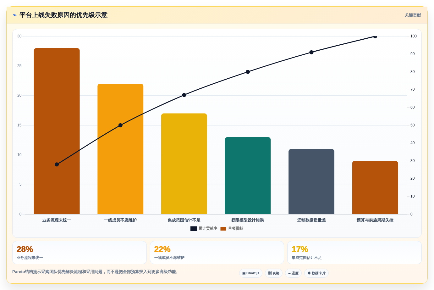 企业级项目管理平台选型指南:20款主流工具深度对比与场景匹配(2026)