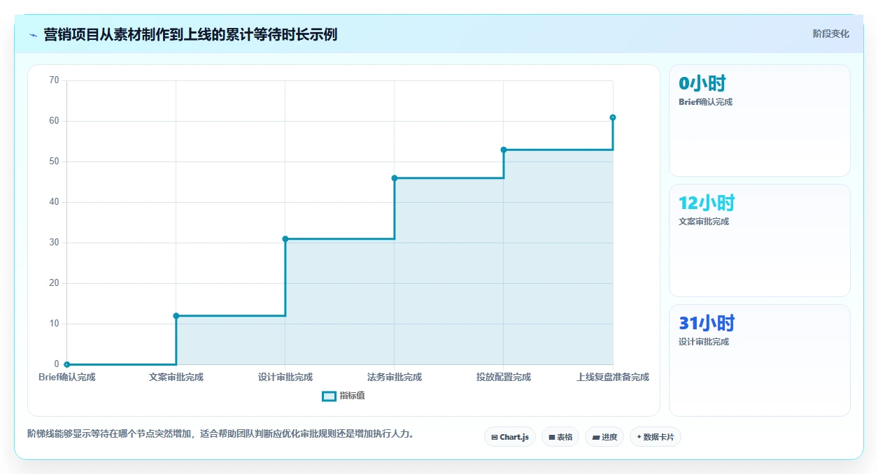 项目管理新时代:2026年8款顶级共享协作软件推荐指南