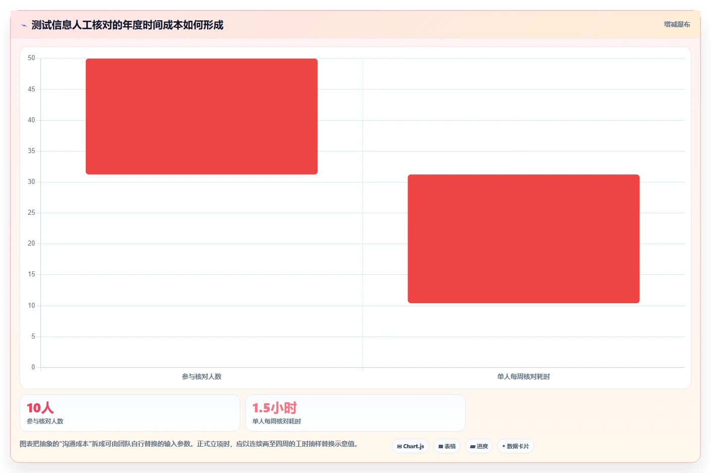 解锁高效研发：2026年最值得投资的6款管理测试工具推荐