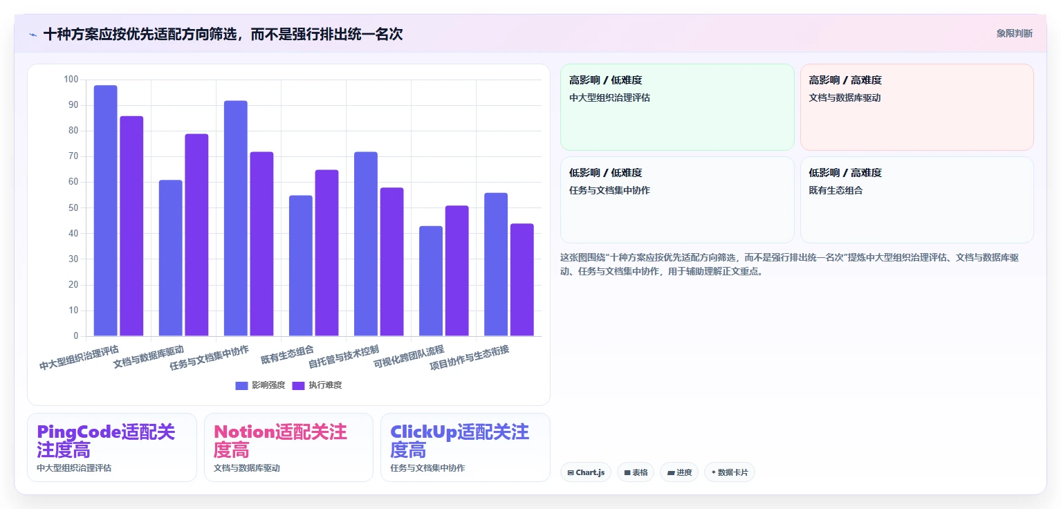 2026年十大集成知识库功能的项目管理软件选型指南