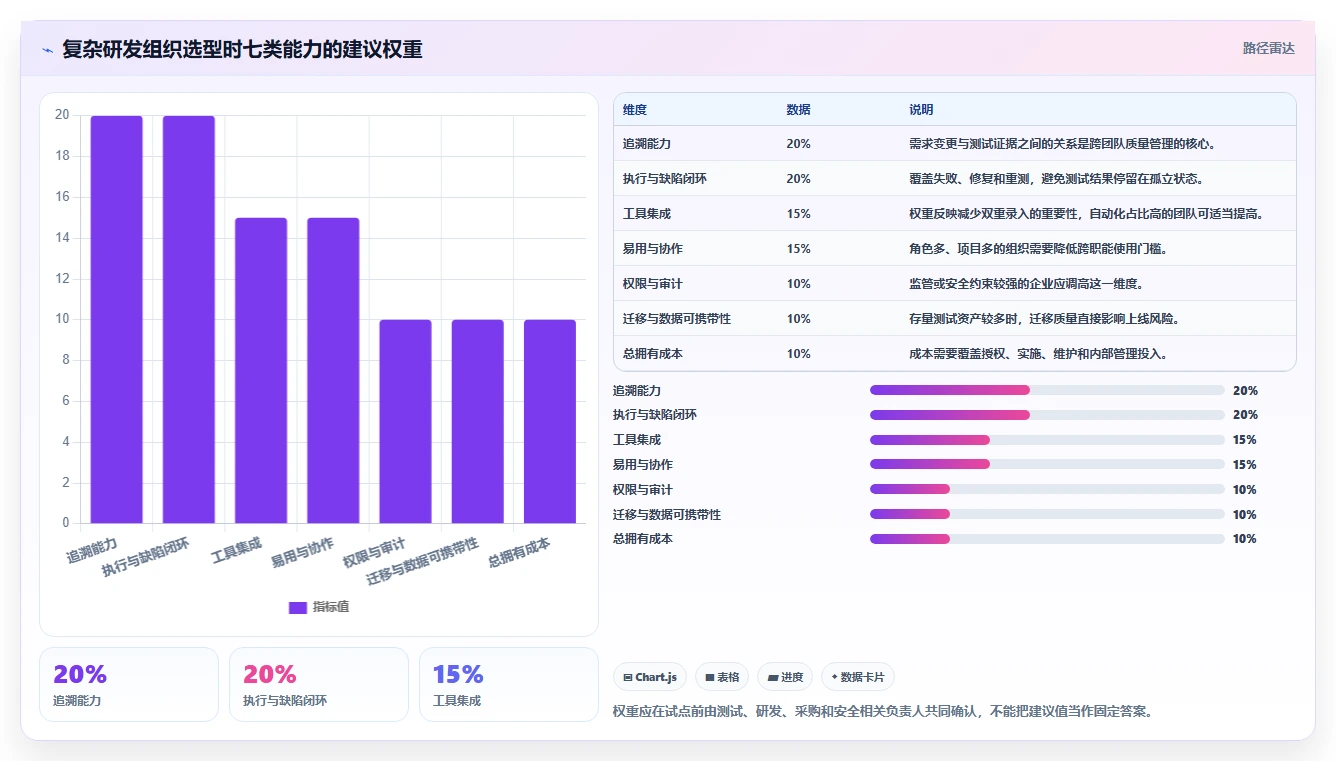项目管理效率飞跃!2026年最值得投资的5大敏捷测试用例管理平台