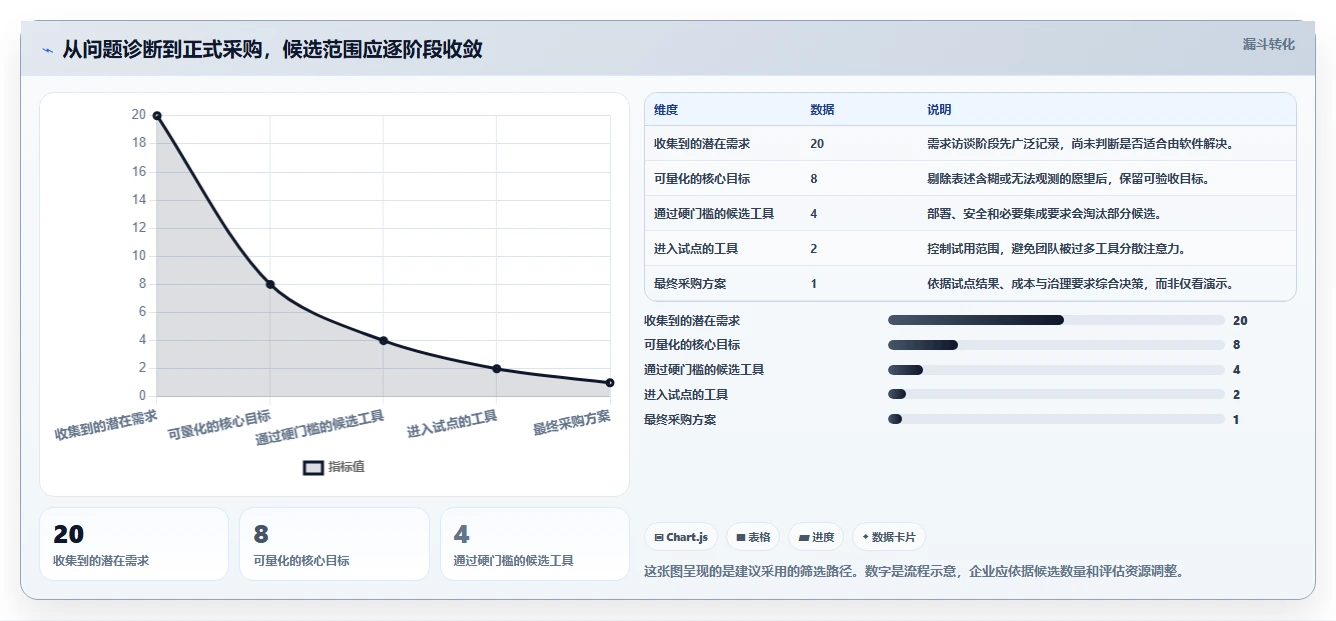 企业必备！2026 年好用的项目管理软件工具选型指南