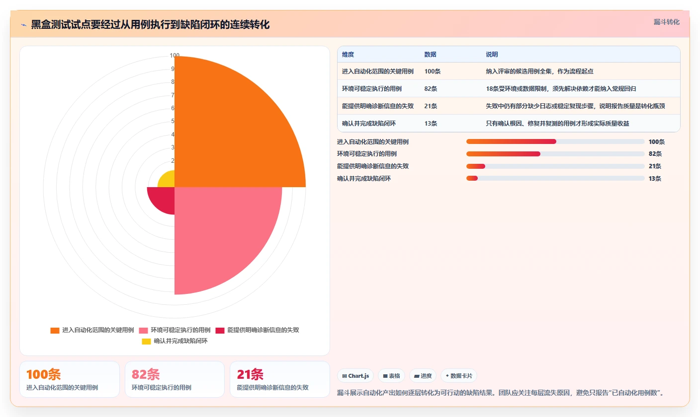 提升测试质量：2026年最值得投资的8大黑盒测试工具推荐