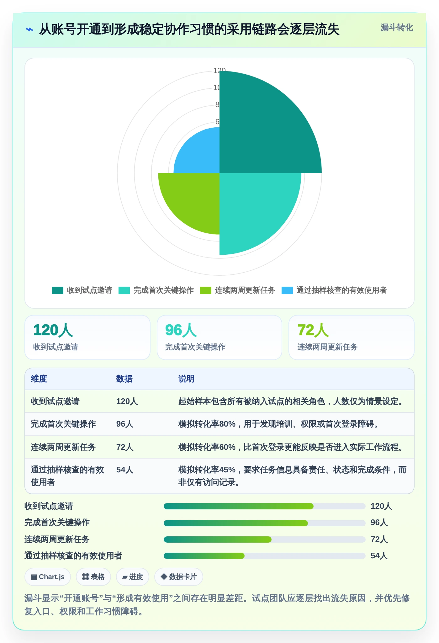 2026年效率之选:6大任务中枢管理工具深度对比