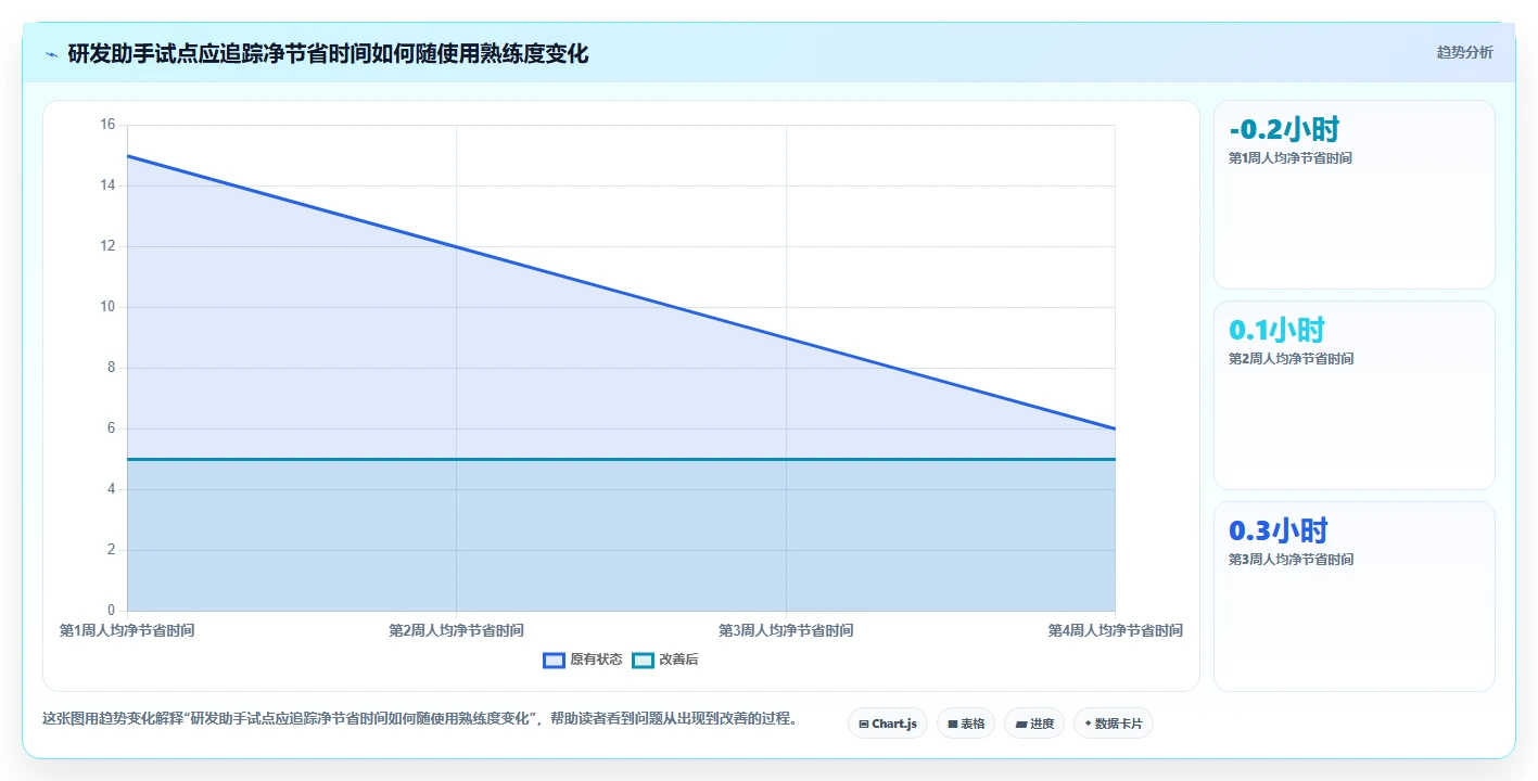 提升研发效率:2026年8大信创AI平台工具深度对比