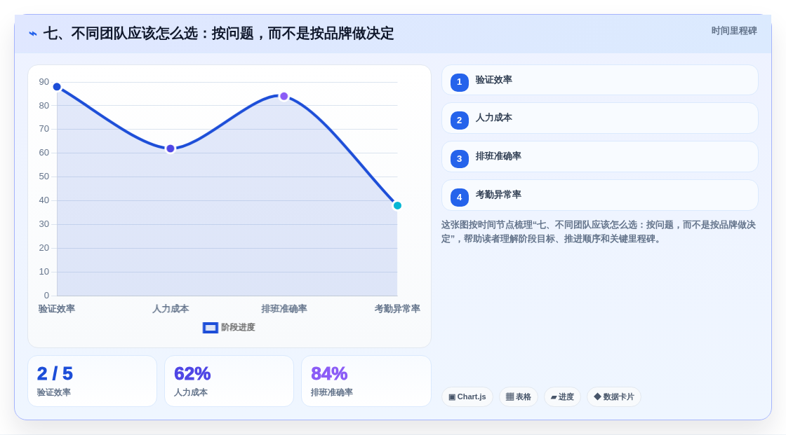 七、不同团队应该怎么选:按问题,而不是按品牌做决定