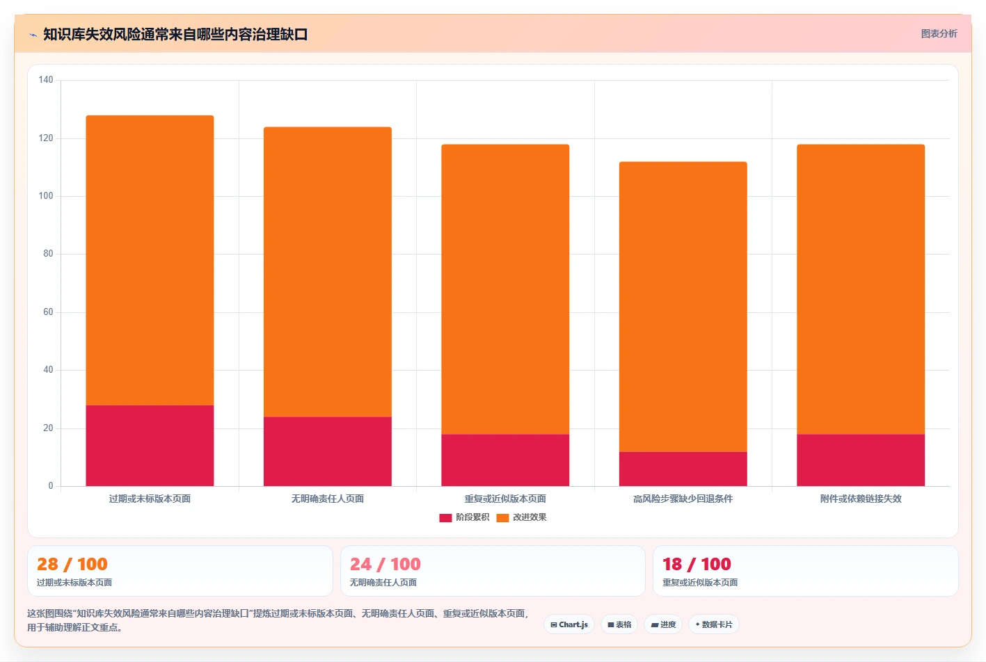 选对工具事半功倍：2026年运维知识库系统选型指南Top5