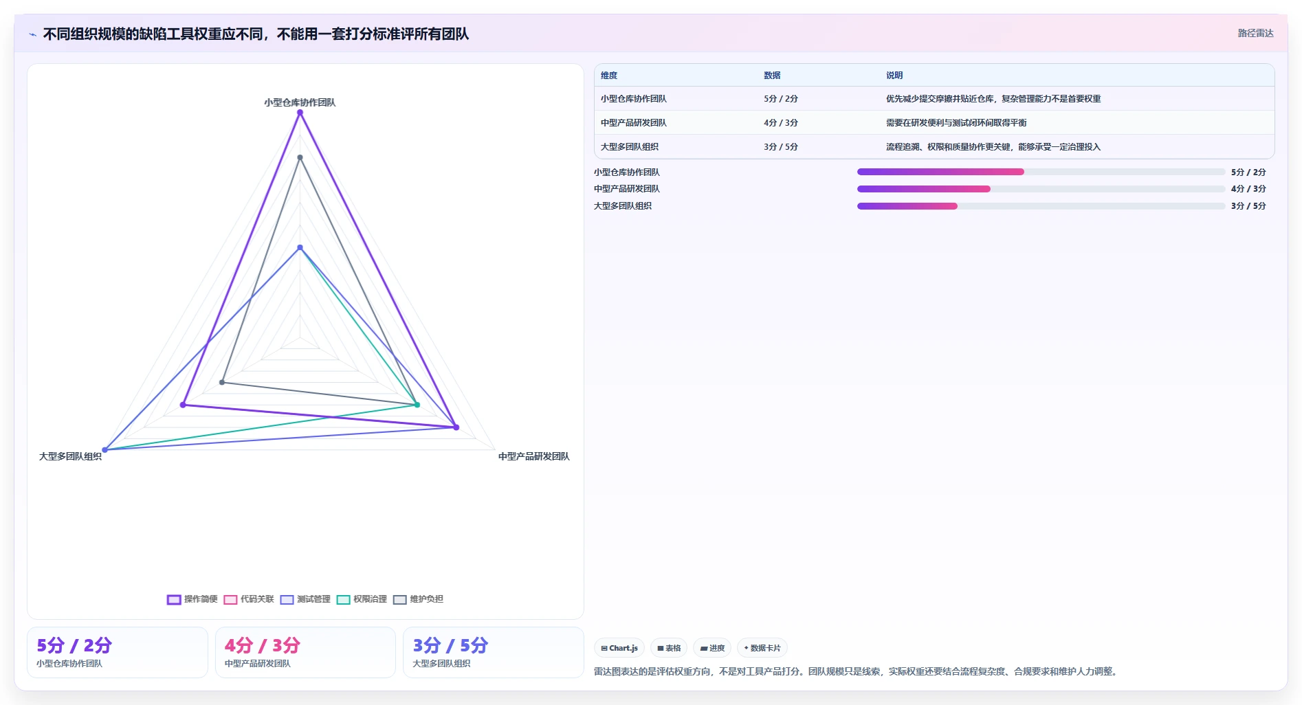 如何选择最适合你的提bug软件?2026年度7款热门工具深度对比