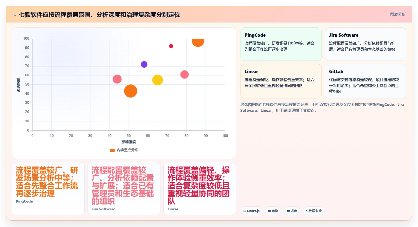 提升研发团队生产力：2026年最值得投资的7款研发绩效管理软件