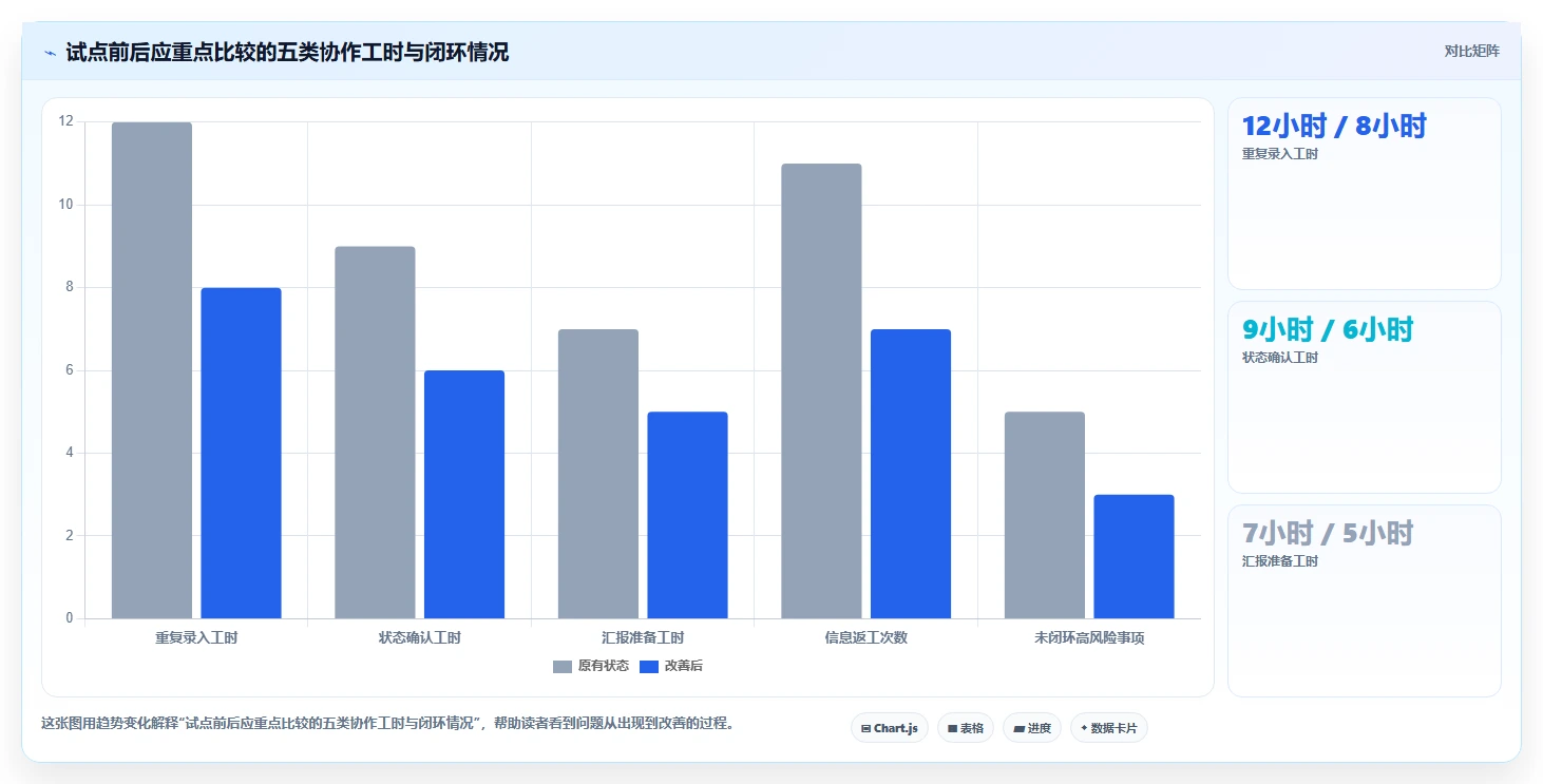 2026年软件测试效率大提升：6款常用办公软件深度对比