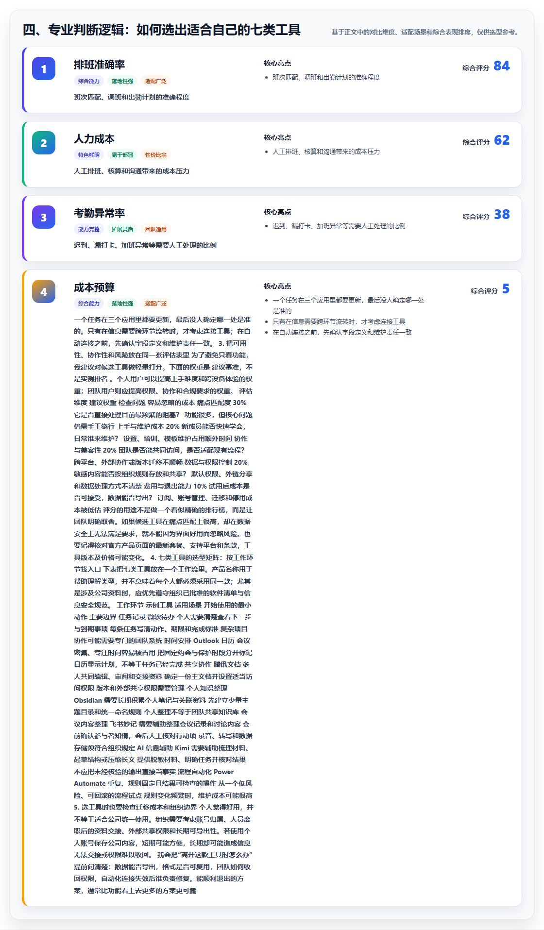 四、专业判断逻辑:如何选出适合自己的七类工具