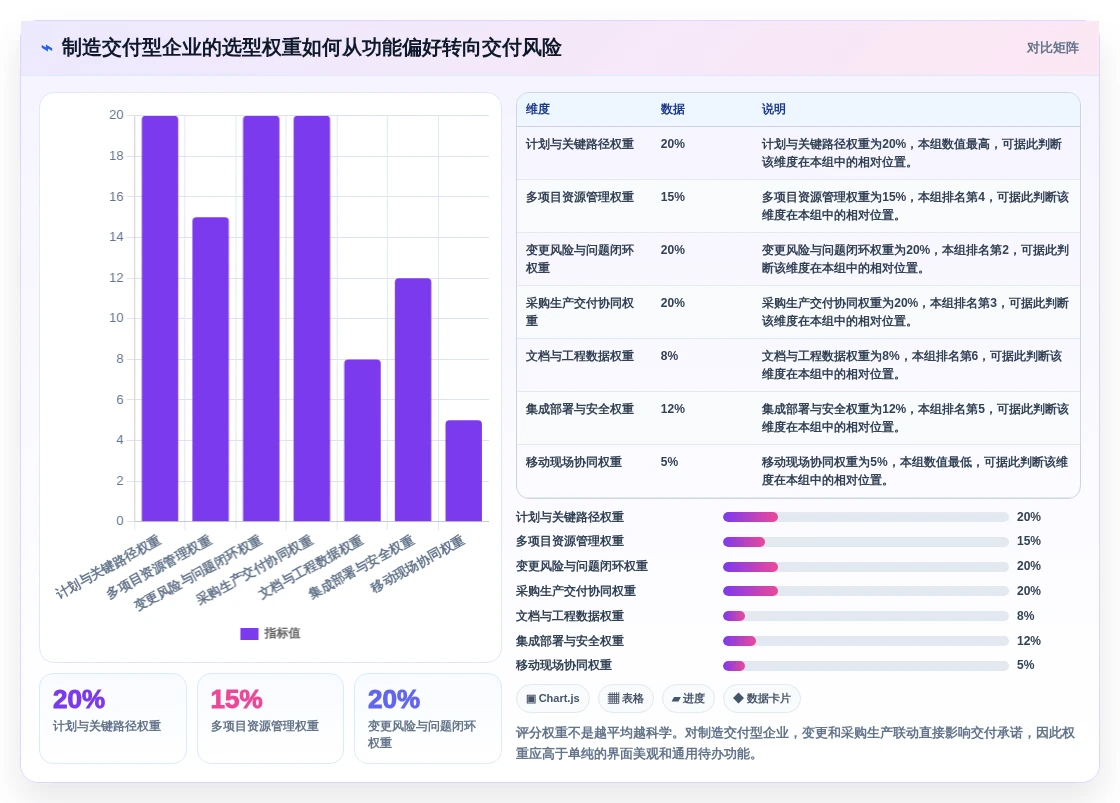 2026年装备制造行业项目管理系统选型指南：5款主流平台深度对比