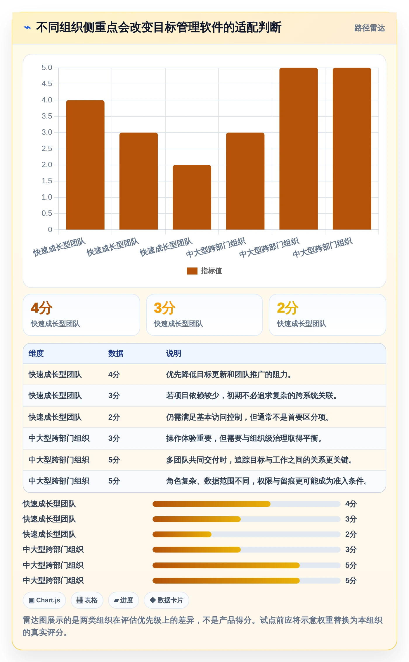 如何选择最适合你的团队目标管理软件?2026年工具选型指南