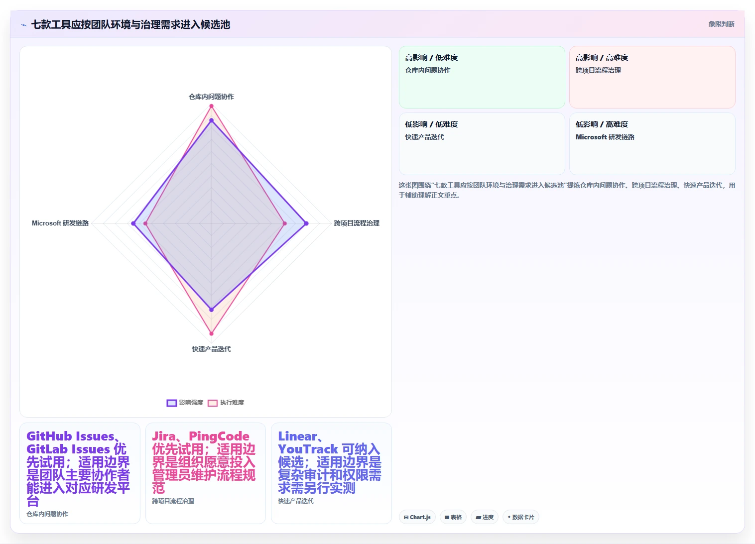 提升项目质量:2026年最受欢迎的7款bug记录系统工具盘点