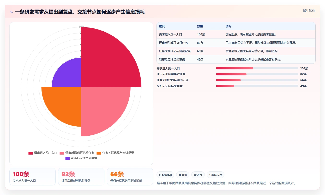 优化研发流程:2026年7款热门研发管理的工具有哪些推荐