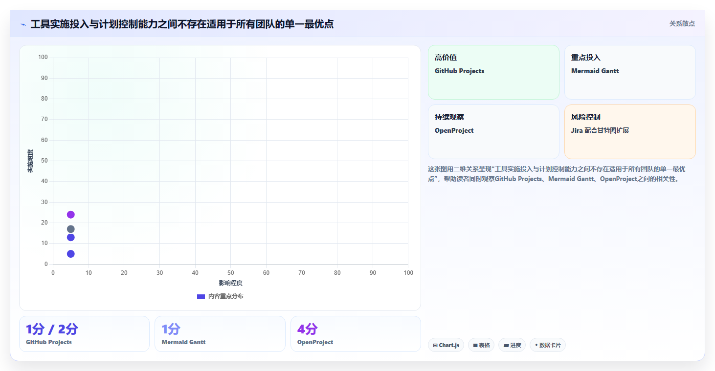2026年项目管理必备:6款最优秀的GitHub甘特图工具大盘点