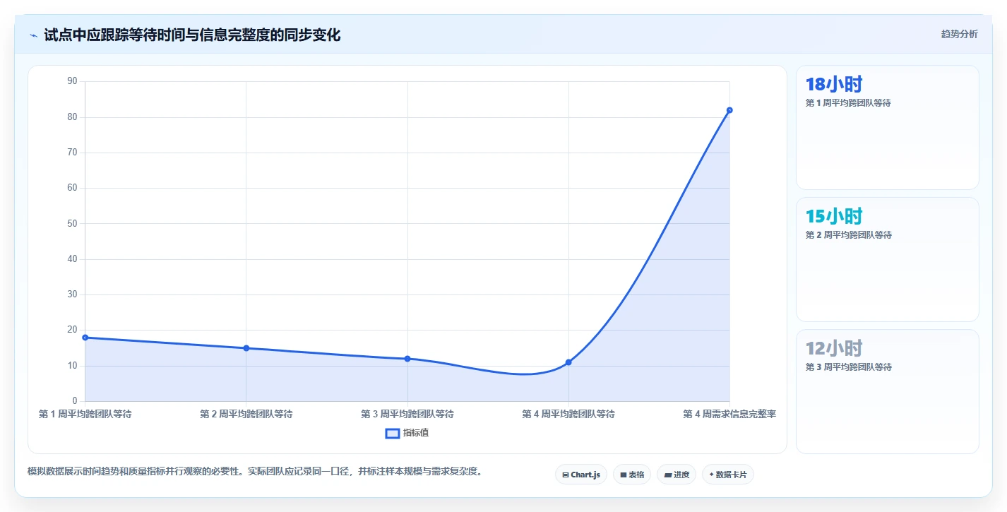 2026年跨团队需求协同工具选型指南:7款主流平台深度评测