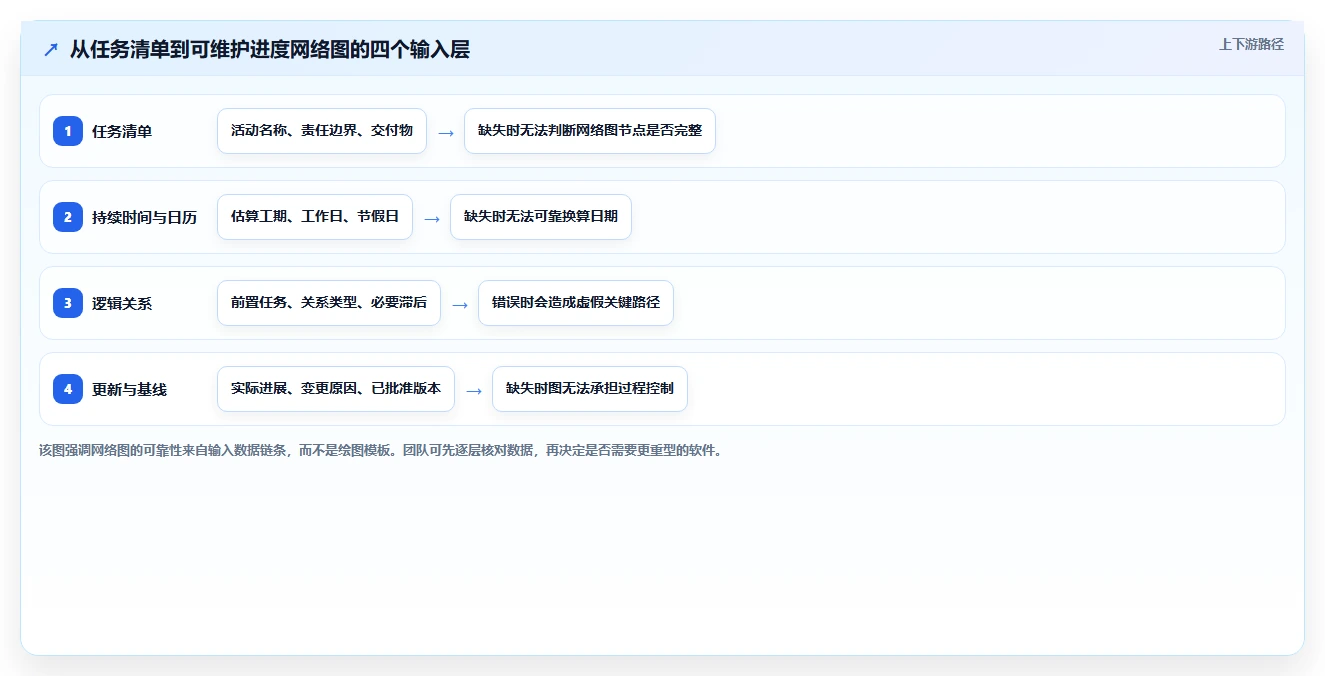 2026年进度网络图用什么软件做？8款热门工具全面对比