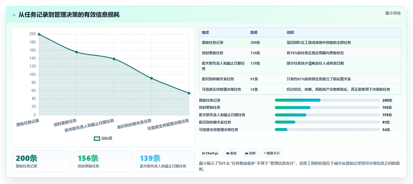 2026年项目管理新趋势:6款raz进度表工具全面对比