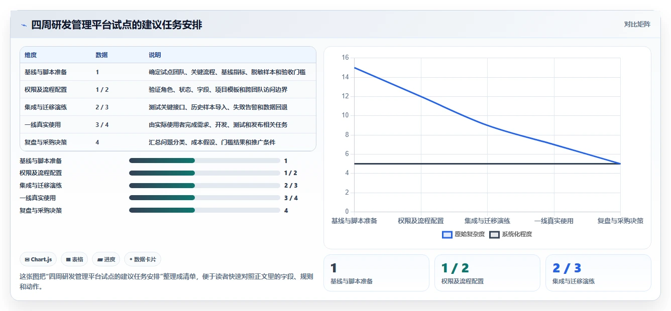 2026年企业研发管理工具选型：6款主流平台深度对比