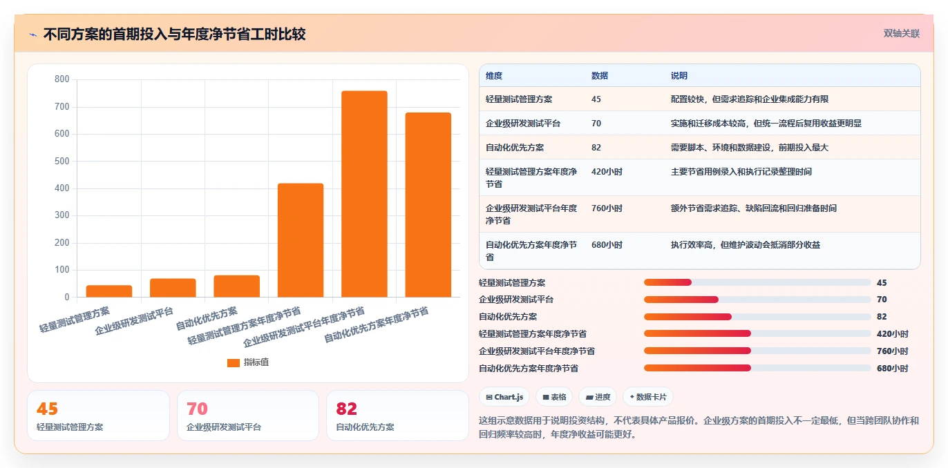 提升测试效率:2026年最值得投资的5款输入原型生成测试用例的工具