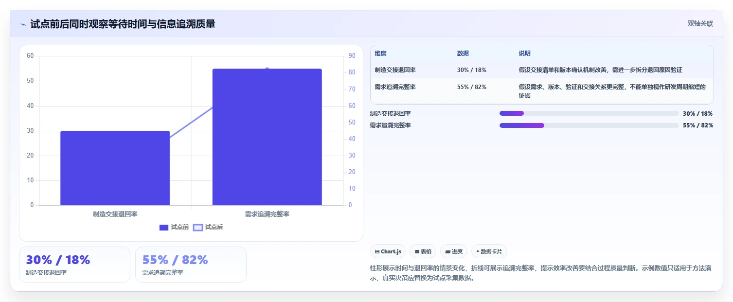 2026智能制造行业产品管理系统推荐:如何选型提升研发效率