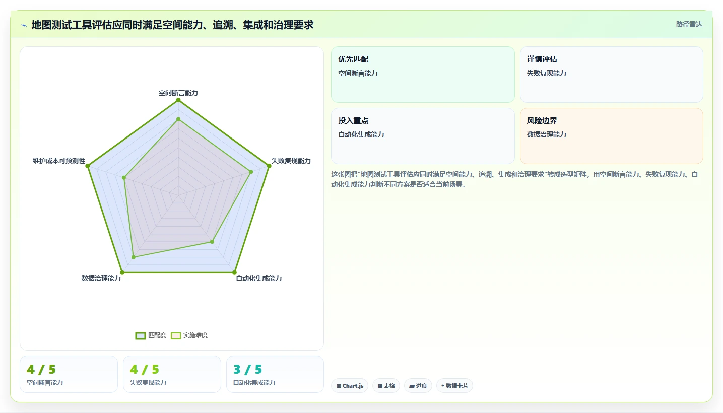 选对工具事半功倍:2026年地图测试用例选型指南