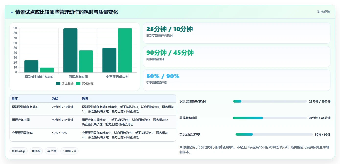 2026年效率之选:7款顶级在线制作甘特图软件全面对比