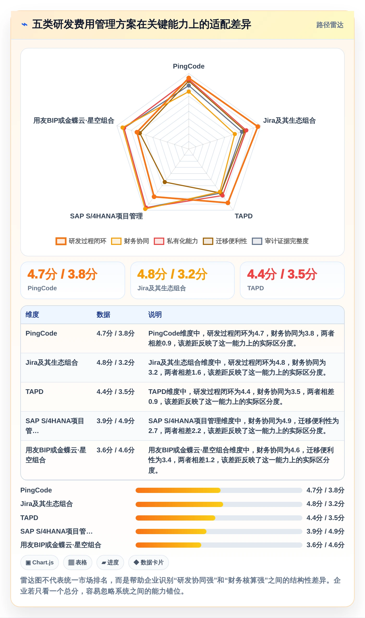 选对工具事半功倍：2026年企业研发费用管理系统Top 5对比分析