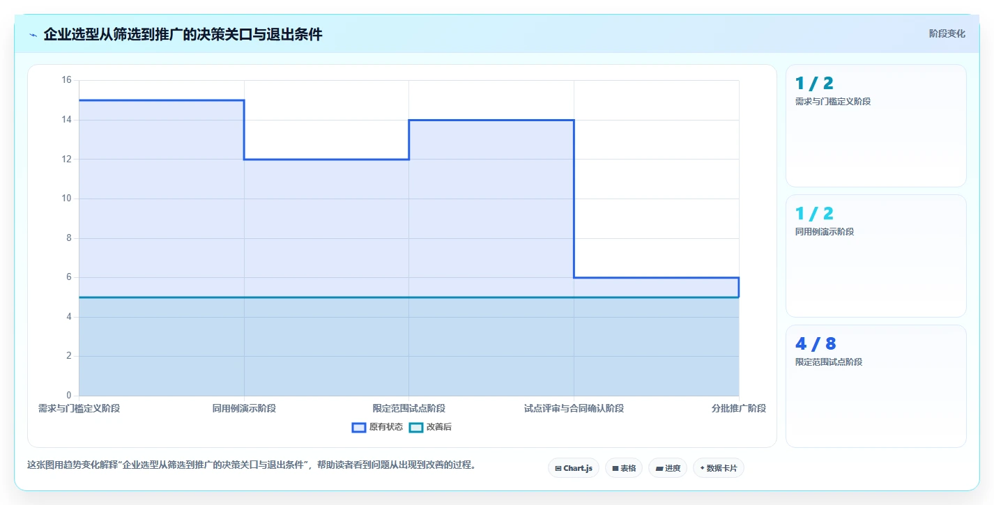 解锁企业效能:2026年管理系统绿色软件选型指南TOP5