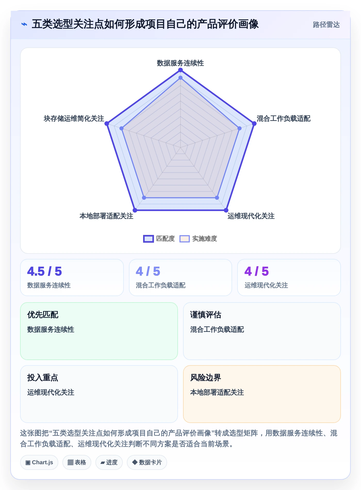 企业级存储解决方案：2026年如何统一管理存储系统Top 5推荐